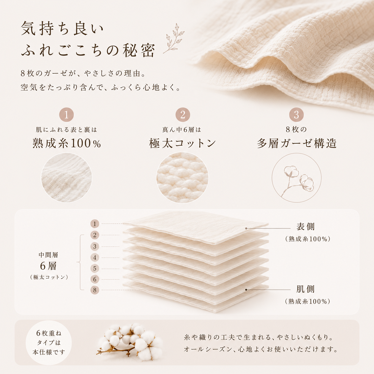 三河木綿 熟成糸のボリュームミルフィーユガーゼケット|shittori(しっとり)