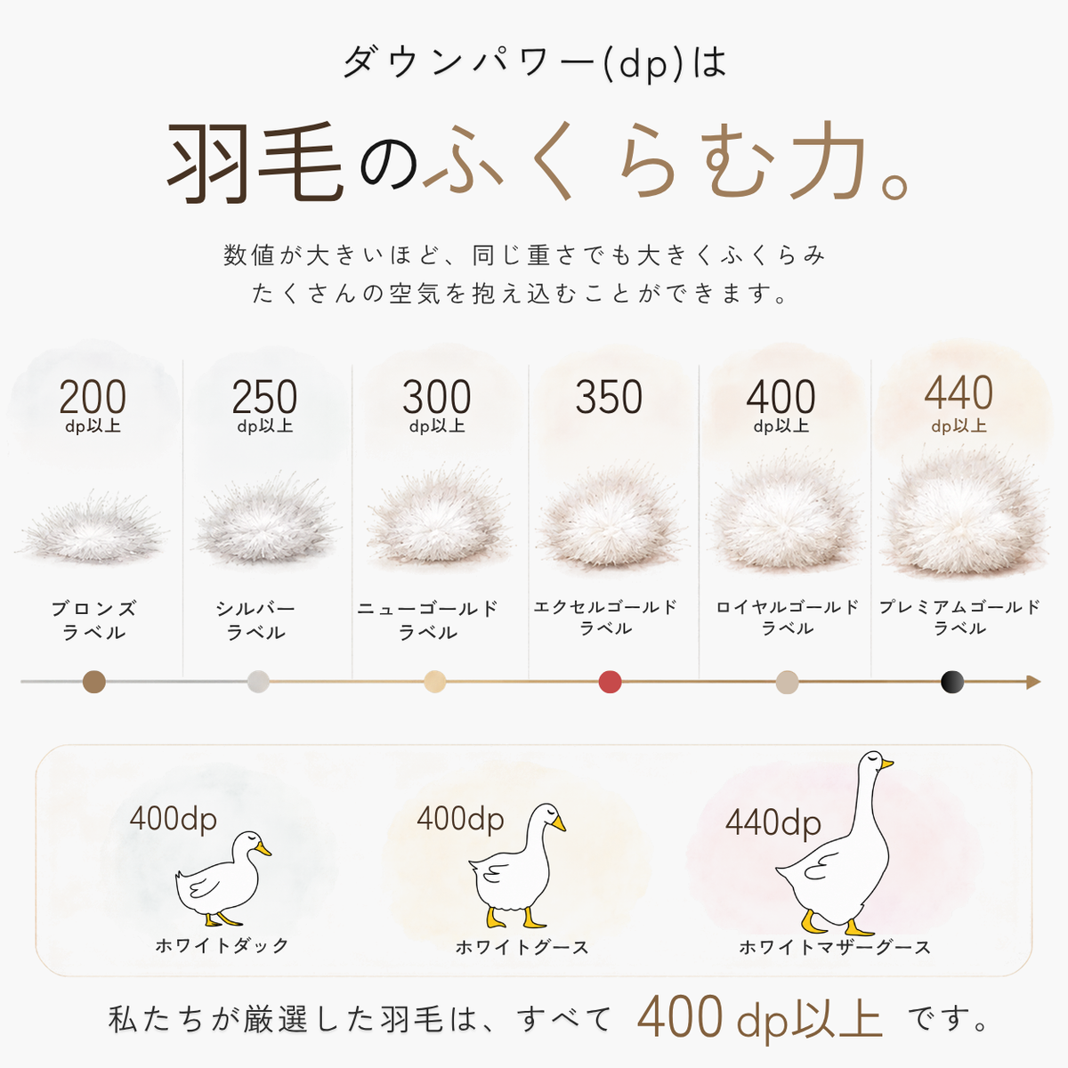 ふわふわ軽くて、ぽかぽかあたたかい 羽毛ふとん｜fupoka（ふぽか）【ミルクティーカラーの sarari fuwari 布団カバー＆枕カバー付き】